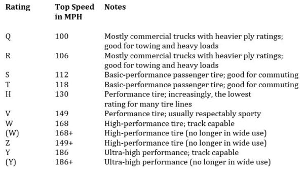 how-do-i-choose-a-tire-speed-rating-tiremart-tire-blog