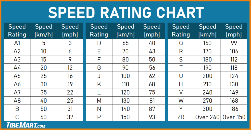 What Is A Lt Tire Rating At Sally Andres Blog