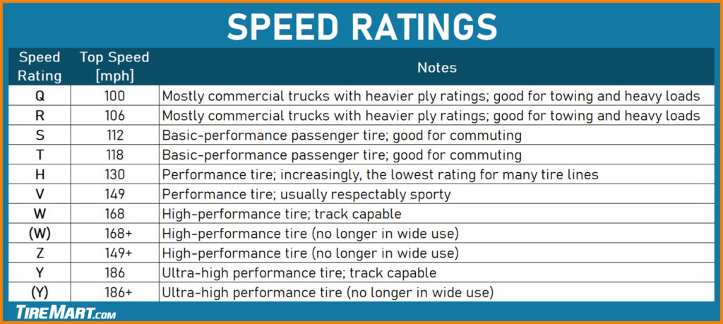 Tire speed rating chart
