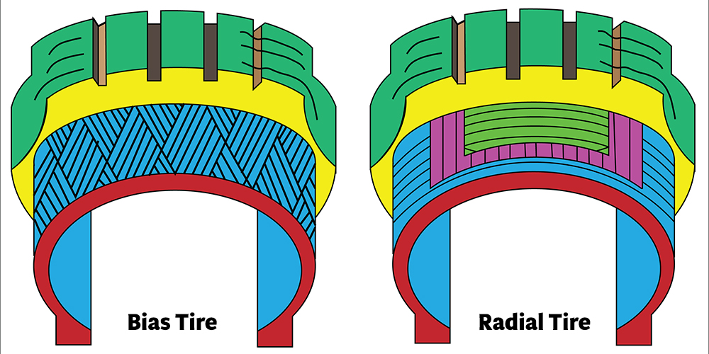 Bias-ply vs radial tires