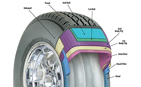 tire structure diagram