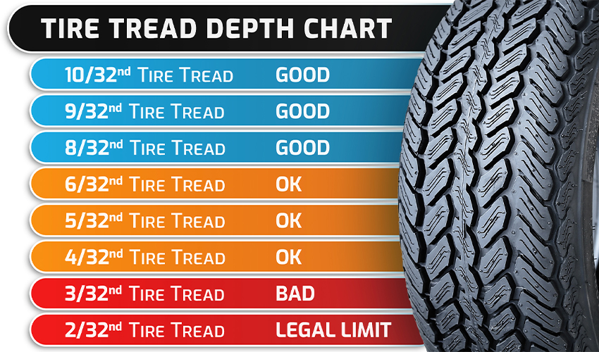 Tire Tread Depth Chart - how long will the tire last?