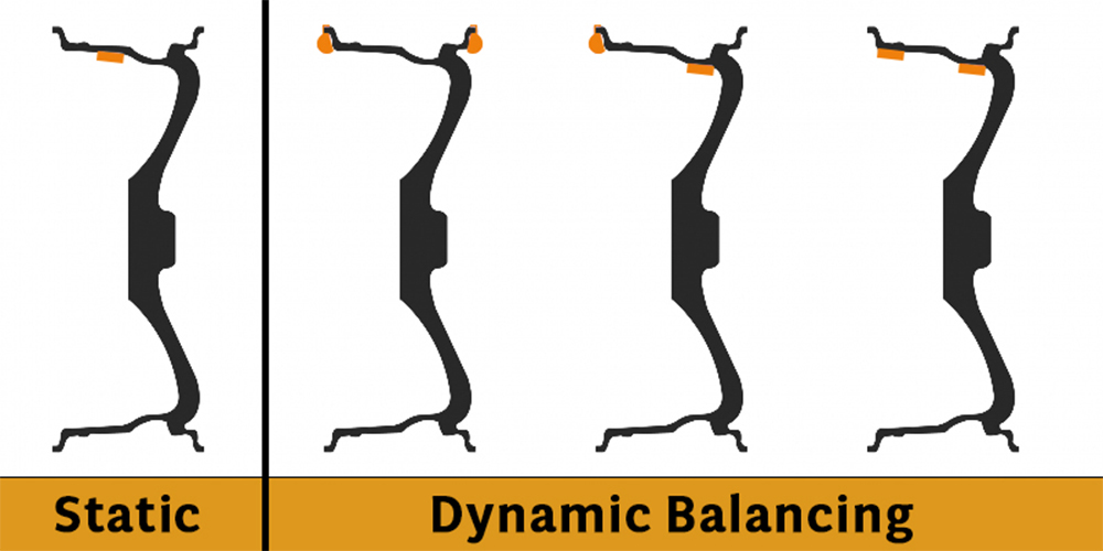 static balancing vs. dynamic balancing