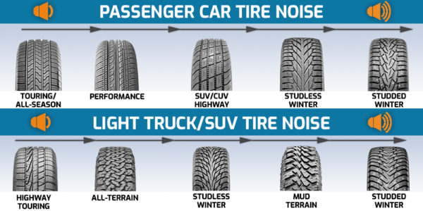 In Search Of The Quietest Tires - TireMart.com Tire Blog