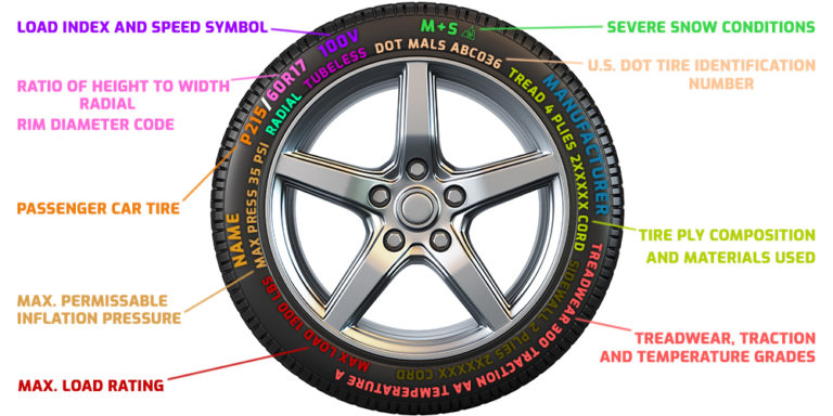 how-to-read-a-tire-full-guide-tiremart-tire-blog