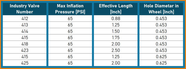 types of inner tube valve stems