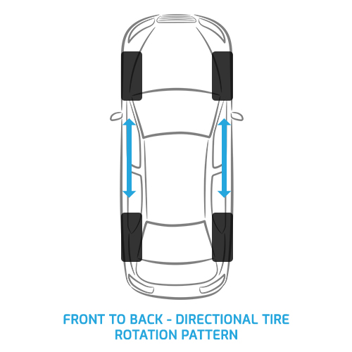 Directional tire rotation pattern