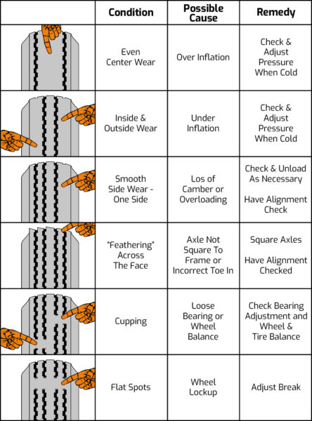 tire-wear-chart-pt-tiremart-tire-blog