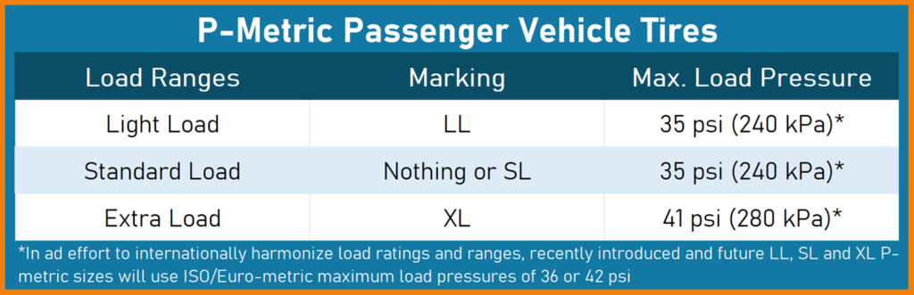 P-metric tire load range