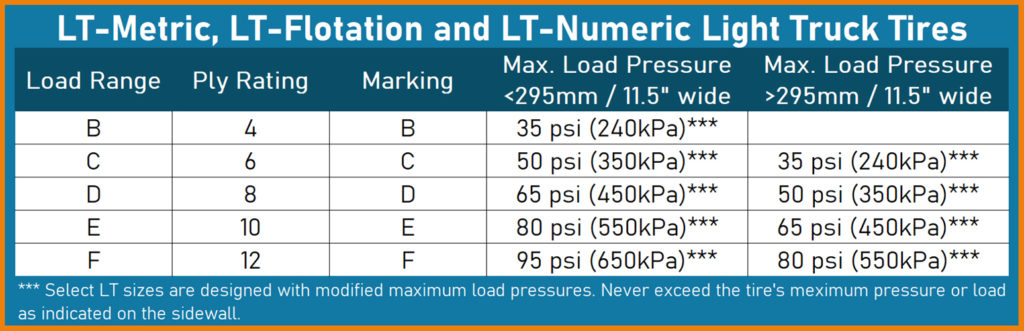 LT-metric tire load range