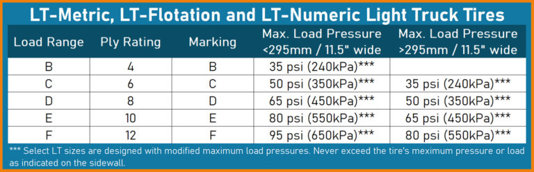 Tire Load Range And Ply Rating In Depth Guide 4644
