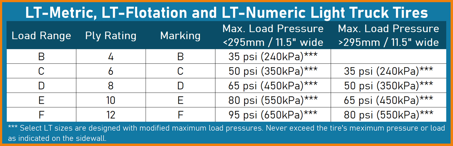 Tire Load Range and Ply Rating (InDepth Guide)