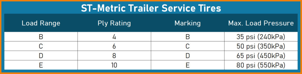 Load Range Trailer Tire Chart