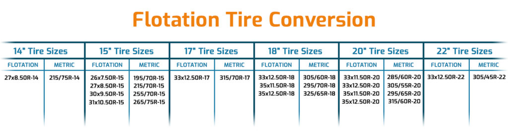 Flotation tire conversion chart
