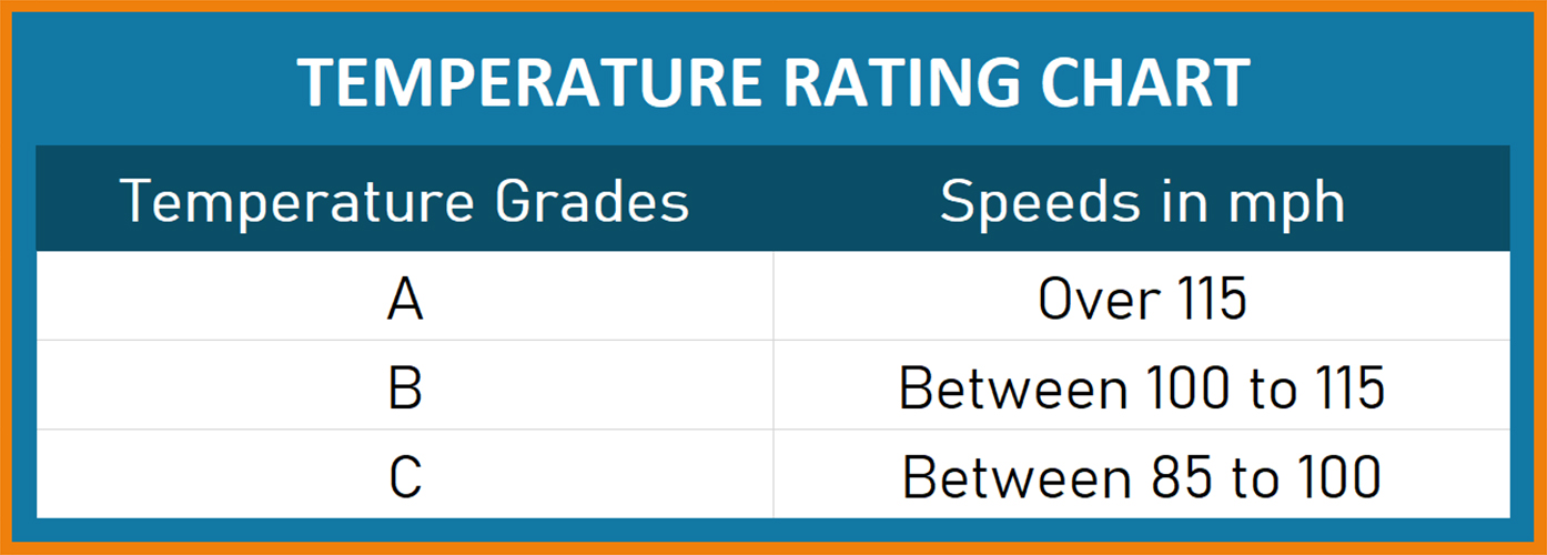 UTQG Rating (Tire Ratings Explained)