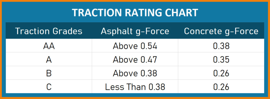 Traction rating chart
