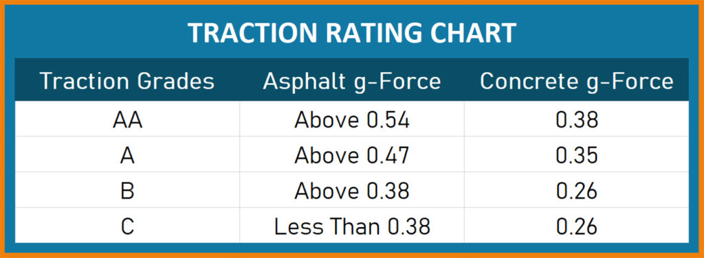 UTQG Rating Tire Ratings Explained 