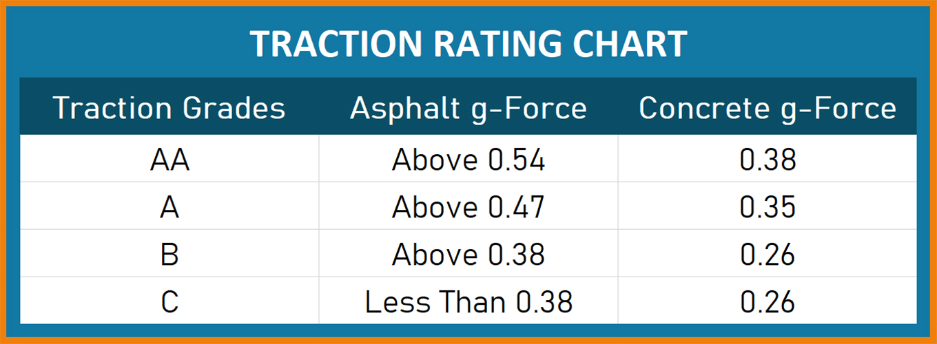 UTQG Rating (Tire Ratings Explained)