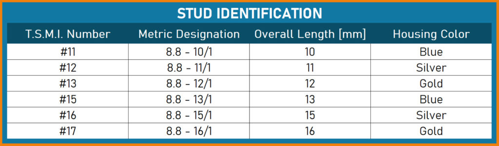 Table for the stud sizes