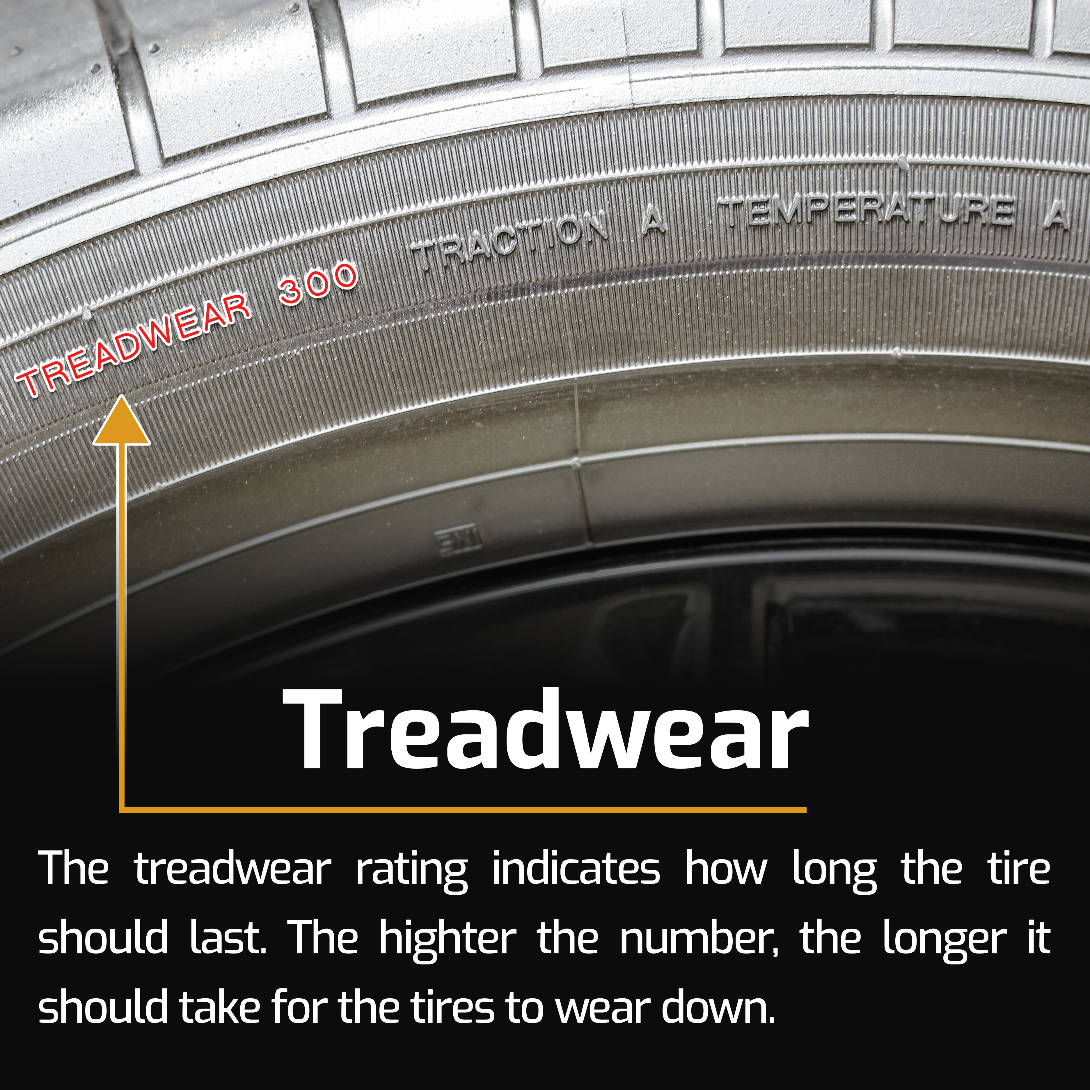 Qu'est-ce que le treadwear d'un pneu ?, UTQG