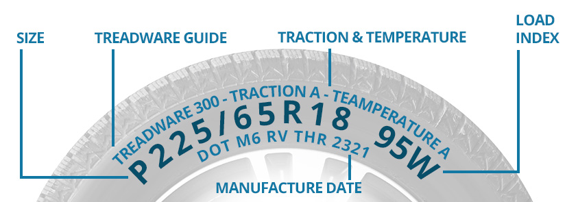 Tire size explanation