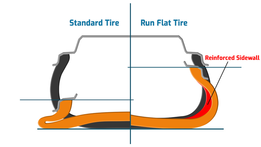 standard vs run flat tire structure