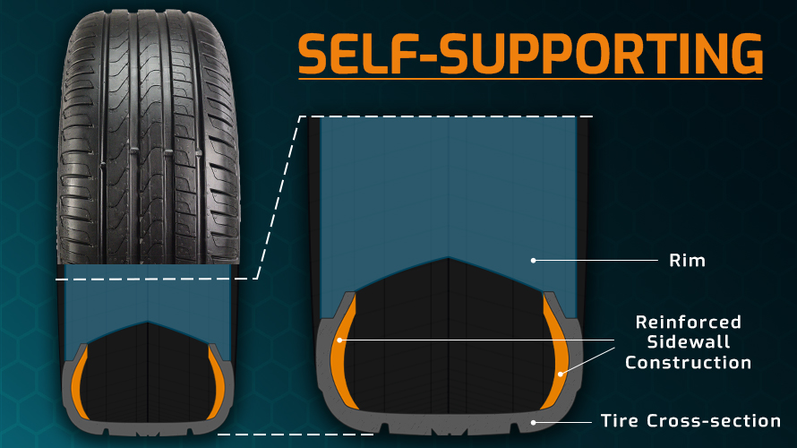Self-supporting run flat tire system