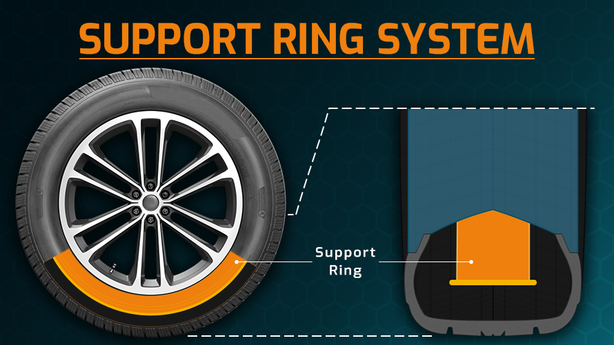 Support ring system run flat tire
