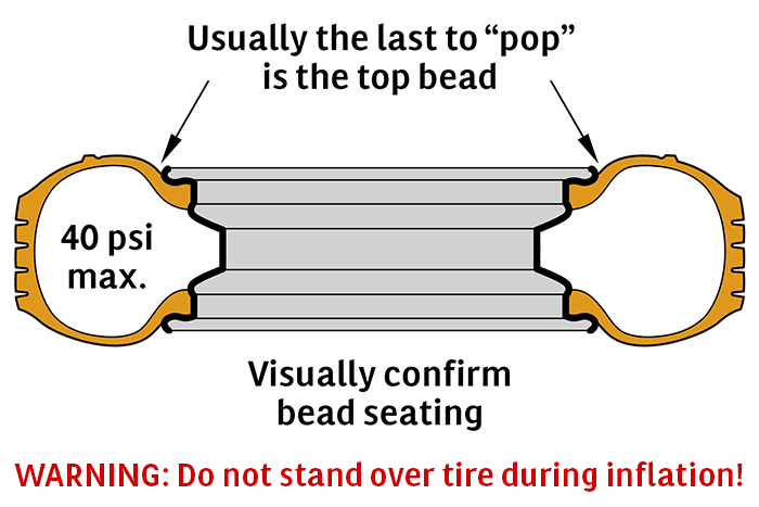 Max psi level representation of a stretched tire