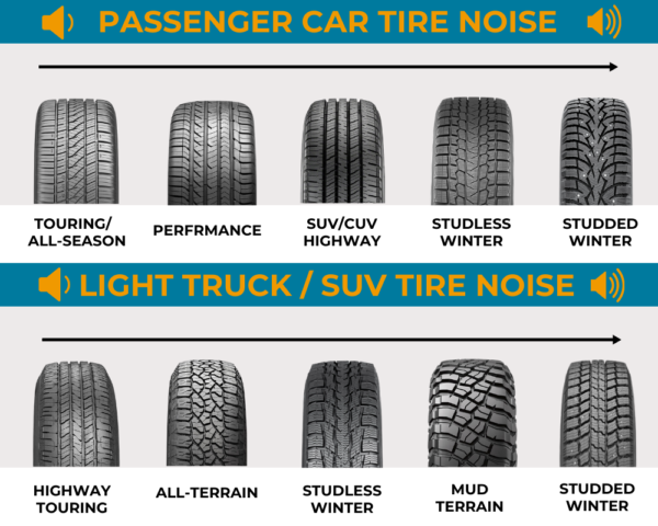 Road Noise: How Do Tires Reduce It? - TireMart.com Tire Blog