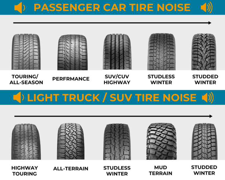 Noise Coming From Tire When Driving