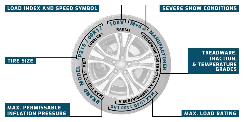 tire code meanings